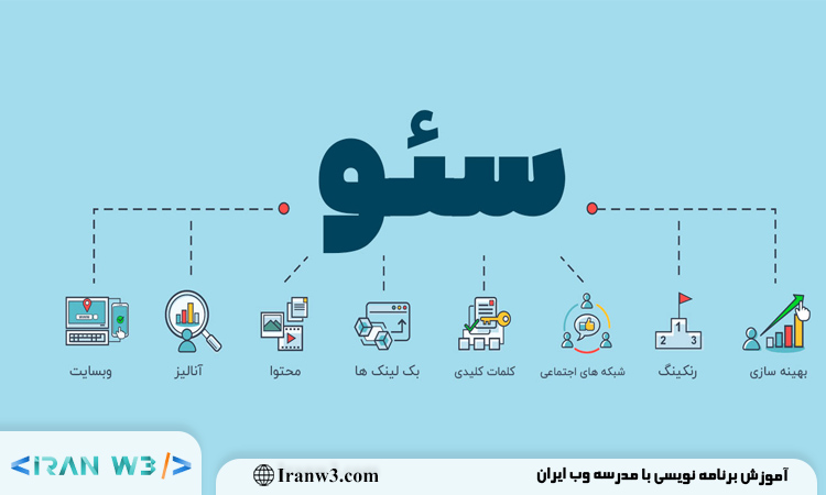 آموزش سئو و بهینه سازی سایت وردپرسی برای گوگل